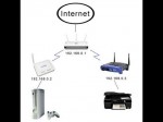 Setup a Wired Printer to a Wireless Network