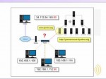 Wireless IP Camera Setup – Why Dynamic DNS?