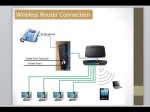 How to setup wireless network
