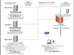 DNS Server 2008 R2 Part 8 Install/Setup For Home/Business Networks