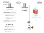 DNS Server 2008 R2 Part 2 Install/Setup For Home/Business Networks