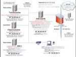 DNS Server 2008 R2 Part 13 Install/Setup For Home/Business Networks