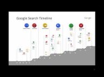 Google’s Hummingbird Update and The Future of SEO