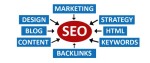 Clients who use Website Growth for their SEO needs receive great…